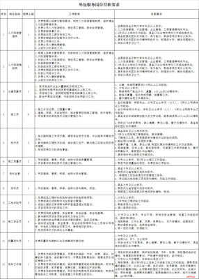 2021年河北雄安人力資源服務(wù)招聘25人公告