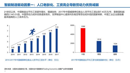數(shù)字化轉(zhuǎn)型智能制造匯報(bào)材料 滿(mǎn)分材料