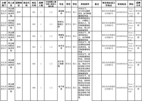 河北最新招聘崗位1500個(gè),銀行、交管、學(xué)校、國(guó)企…
