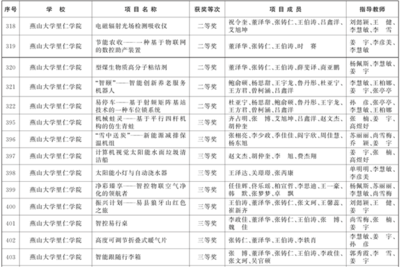 我院在2024年“挑戰(zhàn)杯”河北省大學(xué)生創(chuàng)業(yè)計劃競賽中獲得佳績