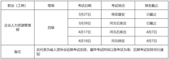 河北2021年企業(yè)人力資源管理師職業(yè)技能等級認(rèn)定考試安排