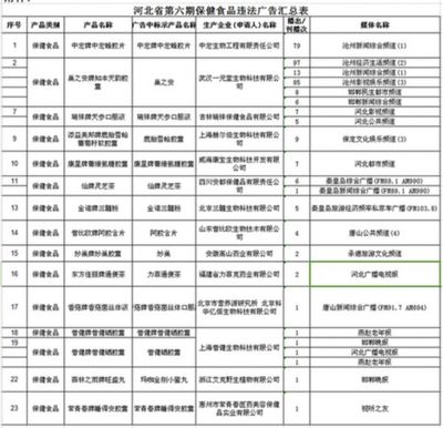 “口服40天即可見效”瑞祥牌天參口服液上黑榜-中國臺州網(wǎng)