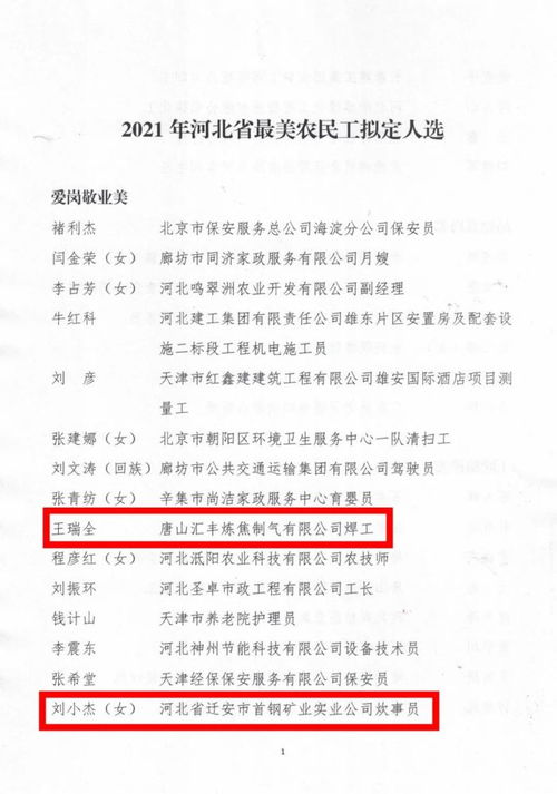 河北省最美農(nóng)民工人選公示,唐山6人入選